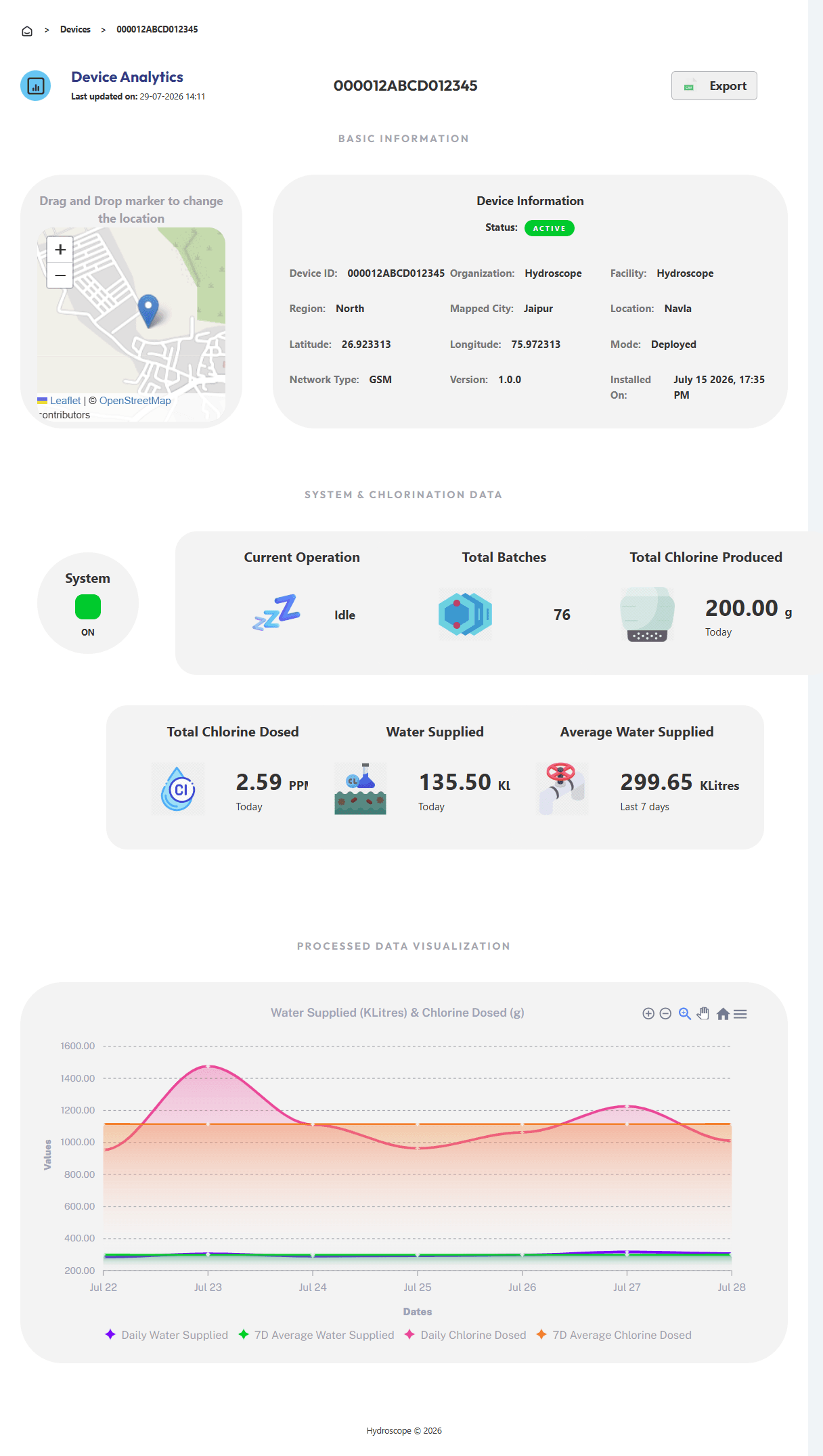 HydroSure device analytics page with map, operation metrics and chart visualization
